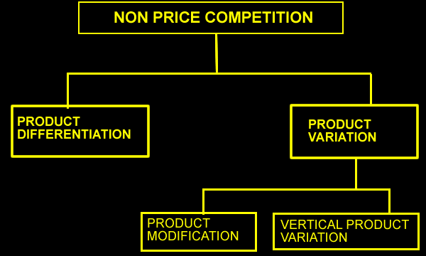 price vs non price competition