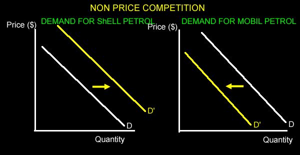 price-and-non-price-competition